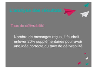 L’analyse des résultats
Taux de délivrabilité
Nombre de messages reçus, il faudrait
enlever 20% supplémentaires pour avoir
une idée correcte du taux de délivrabilité

 