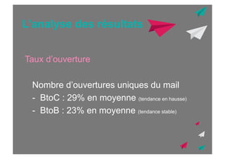L’analyse des résultats
Taux d’ouverture
Nombre d’ouvertures uniques du mail
- BtoC : 29% en moyenne (tendance en hausse)
- BtoB : 23% en moyenne (tendance stable)

 