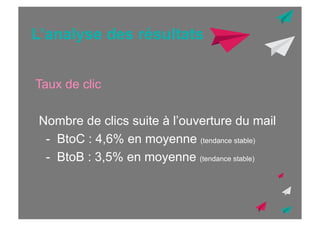 L’analyse des résultats
Taux de clic
Nombre de clics suite à l’ouverture du mail
- BtoC : 4,6% en moyenne (tendance stable)
- BtoB : 3,5% en moyenne (tendance stable)

 
