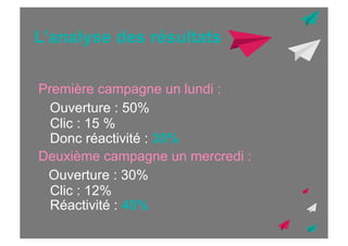 L’analyse des résultats
Première campagne un lundi :
Ouverture : 50%
Clic : 15 %
Donc réactivité : 30%
Deuxième campagne un mercredi :
Ouverture : 30%
Clic : 12%
Réactivité : 40%

 