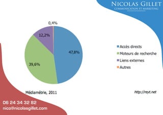 06 24 34 32 82
nico@nicolasgillet.com

 