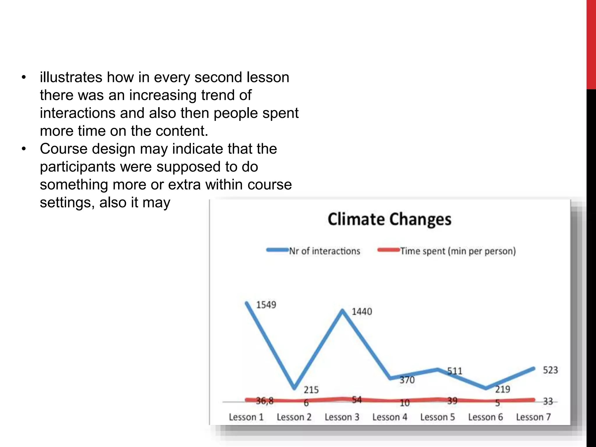 • illustrates how in every second lesson
there was an increasing trend of
interactions and also then people spent
more time on the content.
• Course design may indicate that the
participants were supposed to do
something more or extra within course
settings, also it may
 