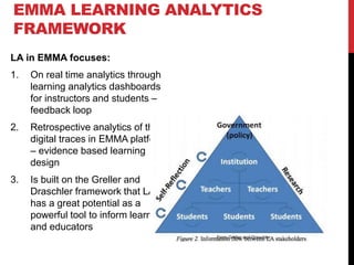 EMMA LEARNING ANALYTICS
FRAMEWORK
LA in EMMA focuses:
1. On real time analytics through
learning analytics dashboards
for instructors and students –
feedback loop
2. Retrospective analytics of the
digital traces in EMMA platform
– evidence based learning
design
3. Is built on the Greller and
Draschler framework that LA
has a great potential as a
powerful tool to inform learners
and educators
From Greller and Draschler
 