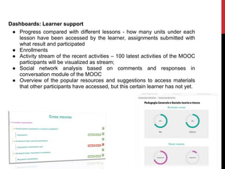 Dashboards: Learner support
● Progress compared with different lessons - how many units under each
lesson have been accessed by the learner, assignments submitted with
what result and participated
● Enrollments
● Activity stream of the recent activities – 100 latest activities of the MOOC
participants will be visualized as stream;
● Social network analysis based on comments and responses in
conversation module of the MOOC
● Overview of the popular resources and suggestions to access materials
that other participants have accessed, but this certain learner has not yet.
 