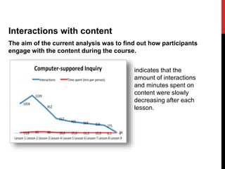 Interactions with content
The aim of the current analysis was to find out how participants
engage with the content during the course.
indicates that the
amount of interactions
and minutes spent on
content were slowly
decreasing after each
lesson.
 