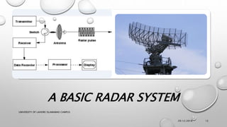 RADAR AN APPLICATION OF ELECTROMAGNETIC WAVES | PPTX