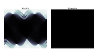 Dual 0 Primal 0
 