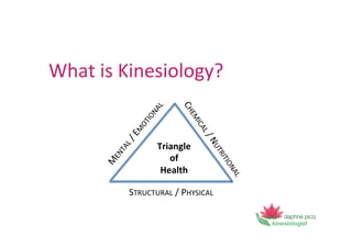 What	
  is	
  Kinesiology?	
  
STRUCTURAL	
  /	
  PHYSICAL	
  
Triangle	
  	
  
of	
  	
  	
  
Health	
  
 