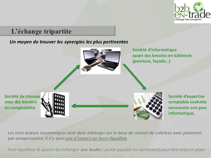 plateforme compensée