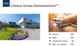 ◼ Rooms 550
◼ Beds 860
◼ Conference rooms 66
◼ Max. cap. theatre 500
Campus Sursee Seminarzentrum***
 