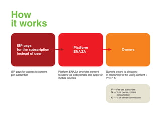 Presentation enaza games_en