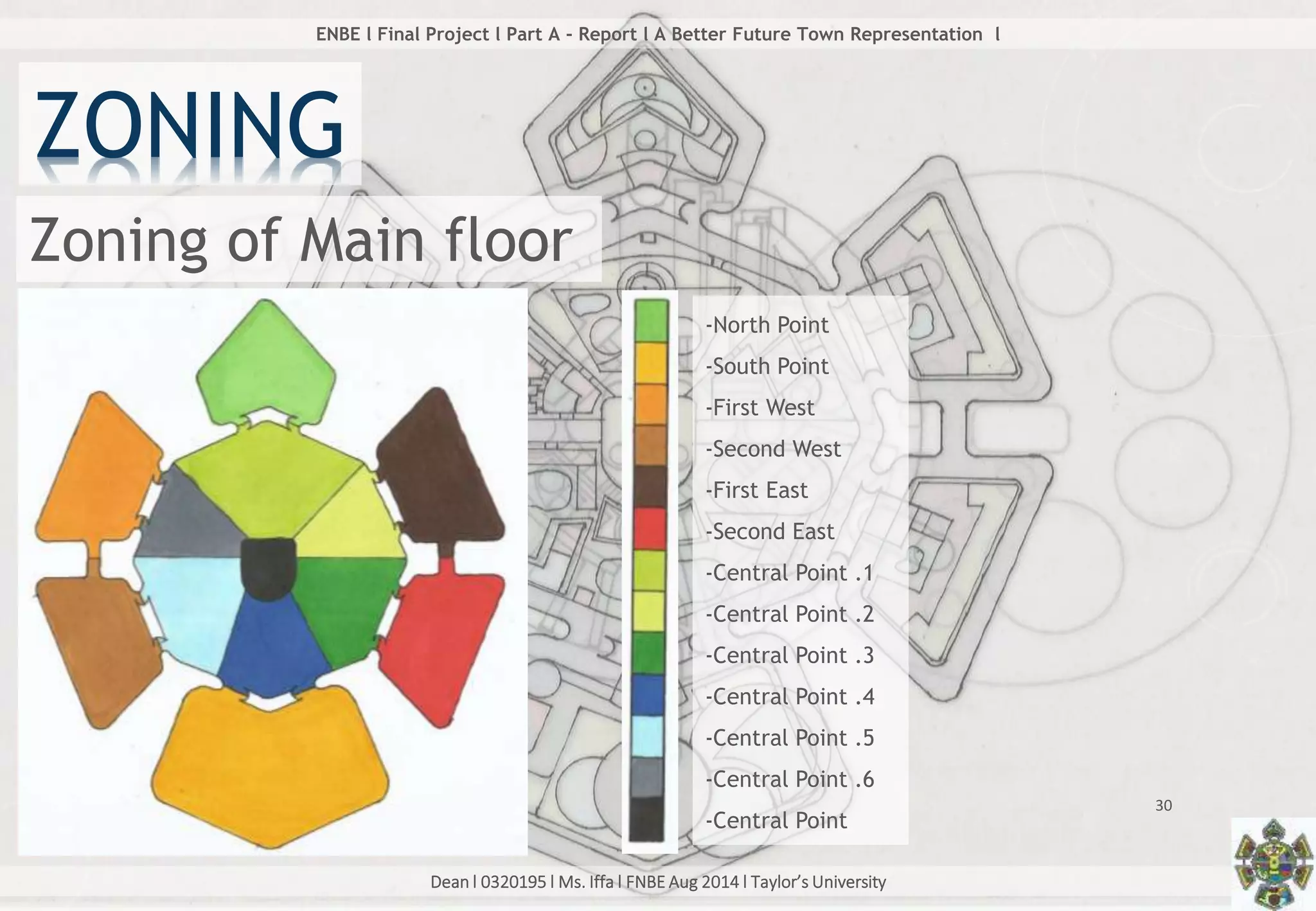 Dean l 0320195 l Ms. Iffa l FNBE Aug 2014 l Taylor’s University
30
ENBE l Final Project l Part A - Report l A Better Future Town Representation l
ZONING
Zoning of Main floor
-North Point
-South Point
-First West
-Second West
-First East
-Second East
-Central Point .1
-Central Point .2
-Central Point .3
-Central Point .4
-Central Point .5
-Central Point .6
-Central Point
 