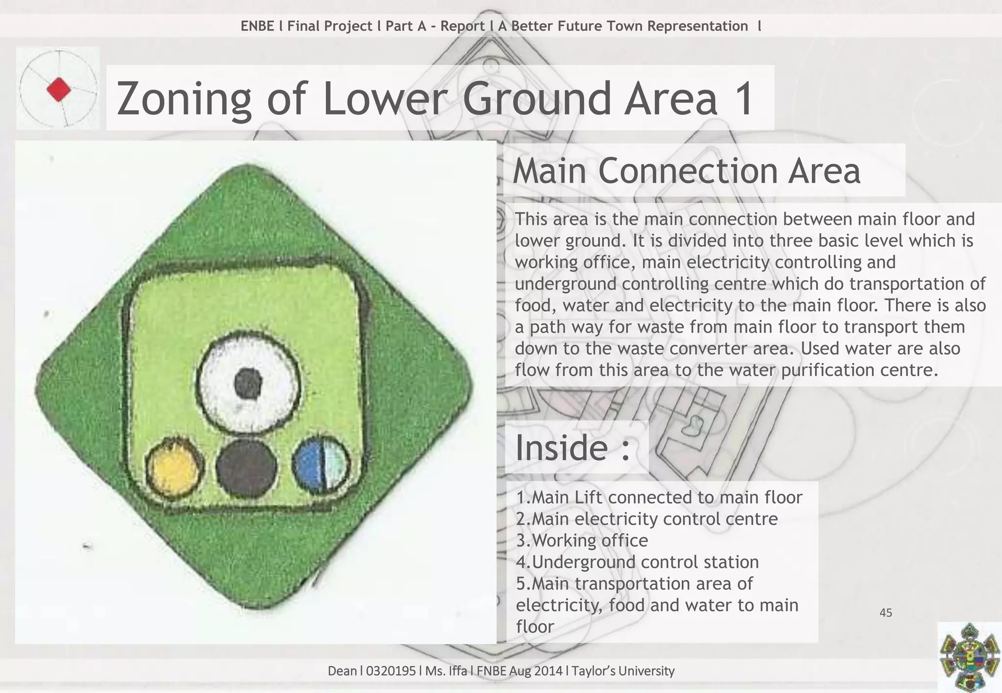 Dean l 0320195 l Ms. Iffa l FNBE Aug 2014 l Taylor’s University
45
ENBE l Final Project l Part A - Report l A Better Future Town Representation l
Zoning of Lower Ground Area 1
Main Connection Area
Inside :
1.Main Lift connected to main floor
2.Main electricity control centre
3.Working office
4.Underground control station
5.Main transportation area of
electricity, food and water to main
floor
This area is the main connection between main floor and
lower ground. It is divided into three basic level which is
working office, main electricity controlling and
underground controlling centre which do transportation of
food, water and electricity to the main floor. There is also
a path way for waste from main floor to transport them
down to the waste converter area. Used water are also
flow from this area to the water purification centre.
 