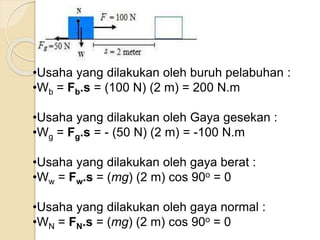 •Usaha yang dilakukan oleh buruh pelabuhan : 
•Wb = Fb.s = (100 N) (2 m) = 200 N.m 
•Usaha yang dilakukan oleh Gaya gesekan : 
•Wg = Fg.s = - (50 N) (2 m) = -100 N.m 
•Usaha yang dilakukan oleh gaya berat : 
•Ww = Fw.s = (mg) (2 m) cos 90o = 0 
•Usaha yang dilakukan oleh gaya normal : 
•WN = FN.s = (mg) (2 m) cos 90o = 0 
 