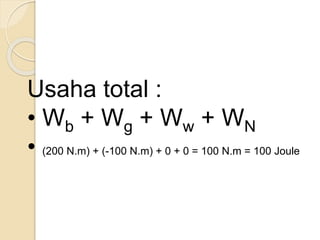 Usaha total : 
• Wb + Wg + Ww + WN 
• (200 N.m) + (-100 N.m) + 0 + 0 = 100 N.m = 100 Joule 
 