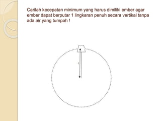 Carilah kecepatan minimum yang harus dimiliki ember agar 
ember dapat berputar 1 lingkaran penuh secara vertikal tanpa 
ada air yang tumpah ! 
 