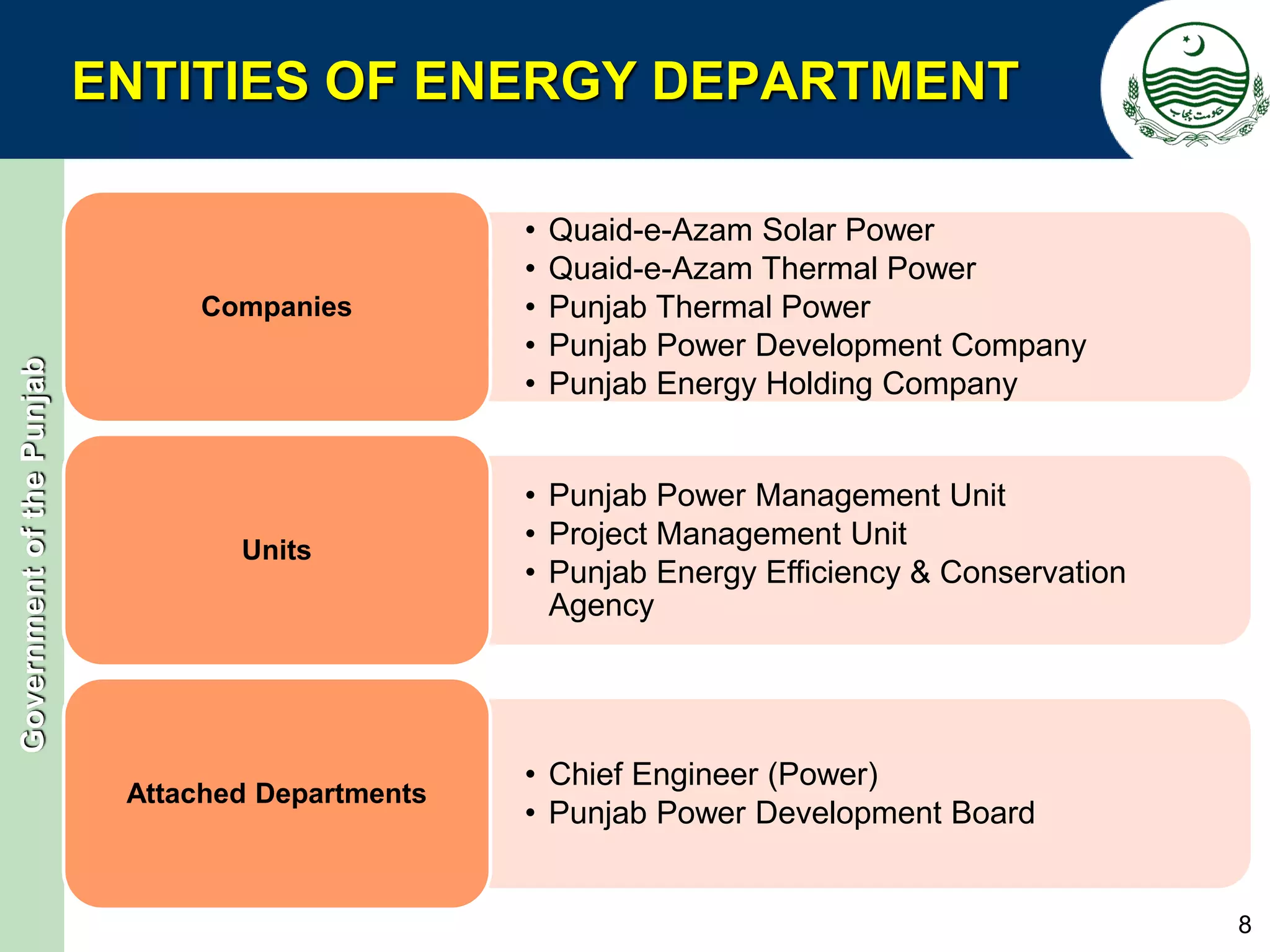 Punjab Energy Department PPTX punjab-energy-department-pptx