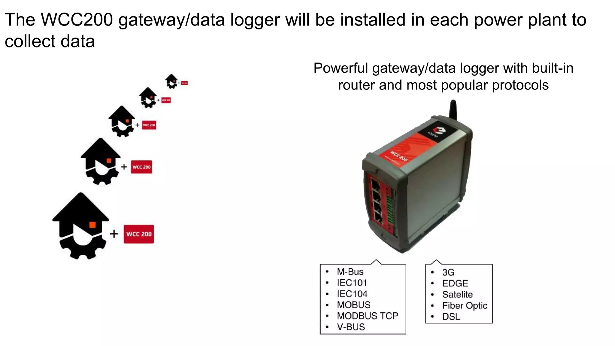 The WCC200 gateway/data logger will be installed in each power plant to
collect data
Powerful gateway/data logger with built-in
router and most popular protocols
 