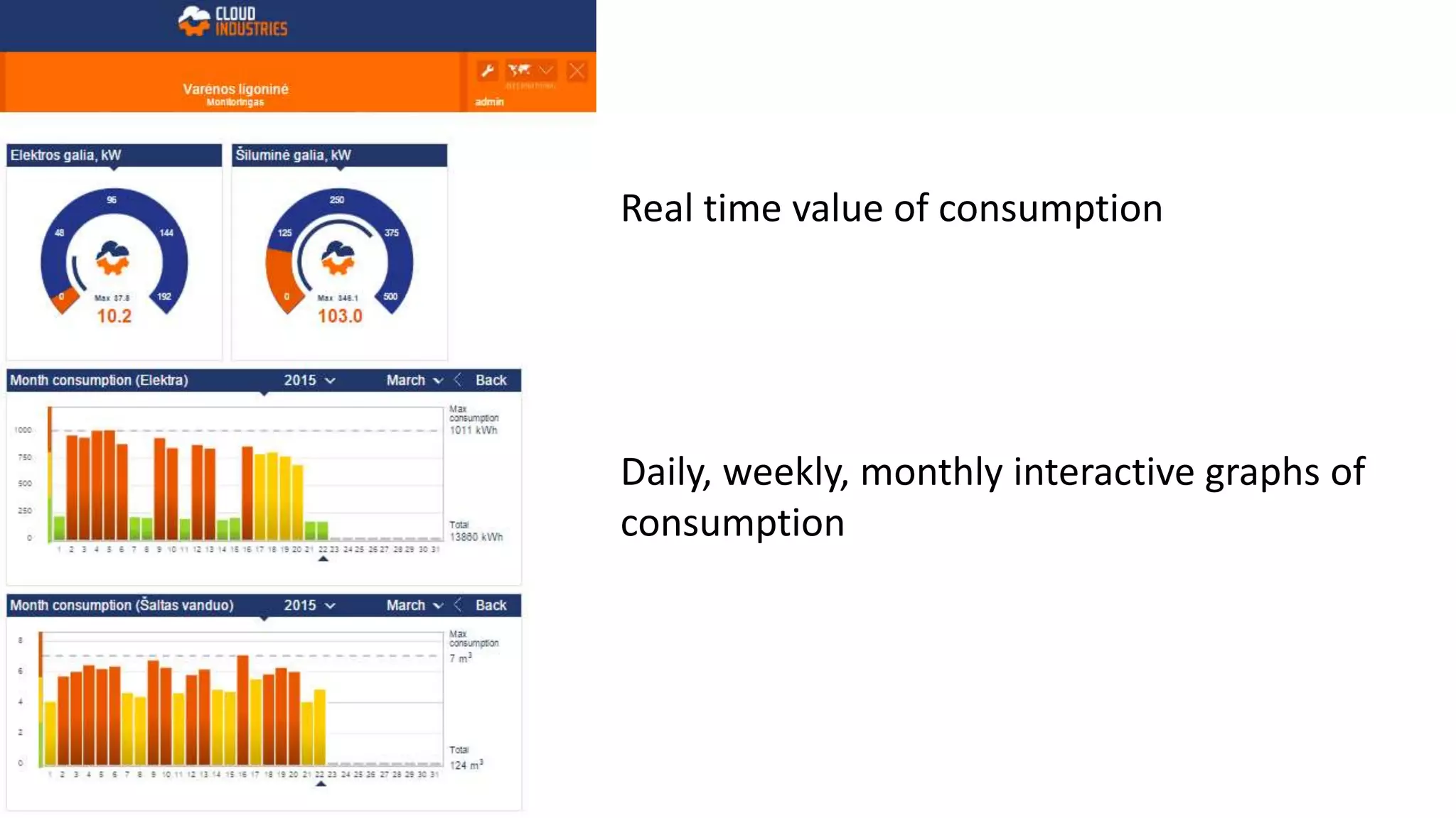 Real time value of consumption
Daily, weekly, monthly interactive graphs of
consumption
 