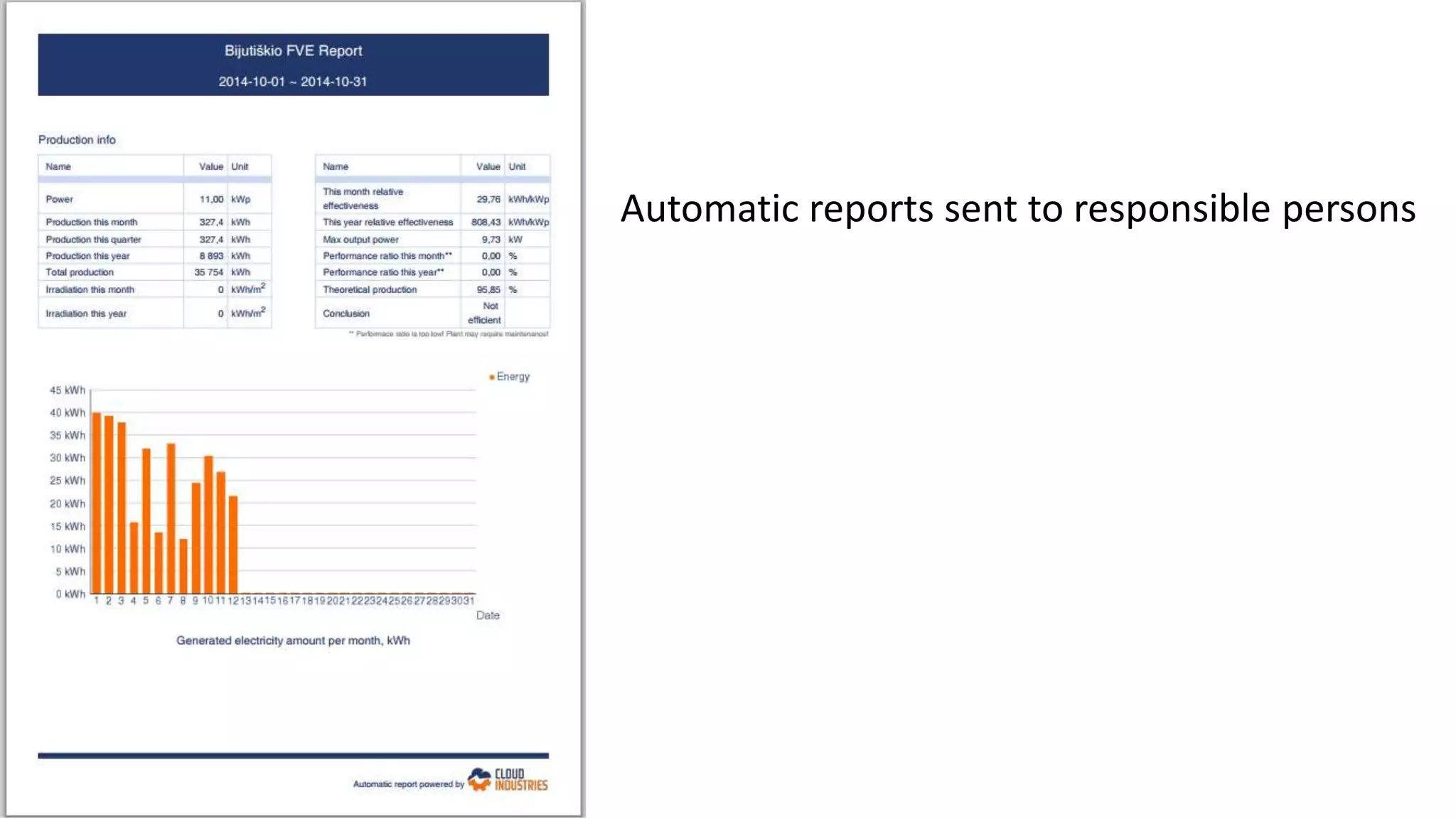 Automatic reports sent to responsible persons
 