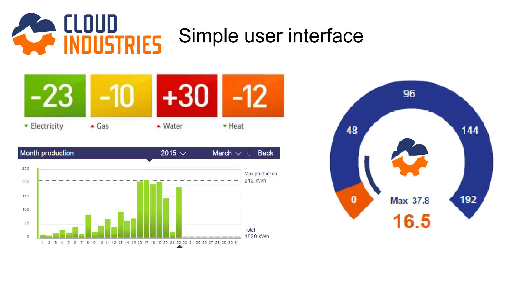 Simple user interface
 