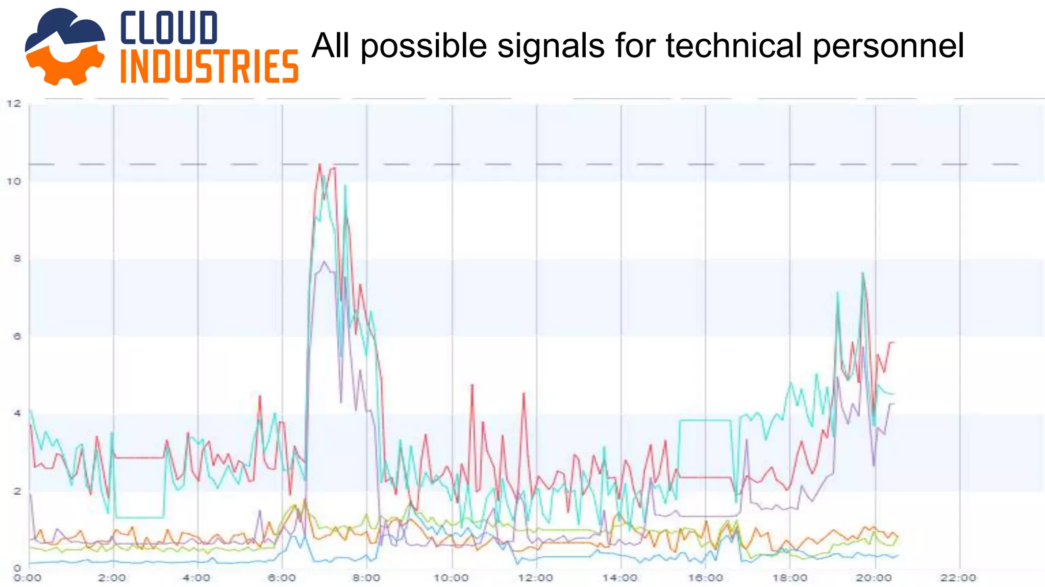 All possible signals for technical personnel
 