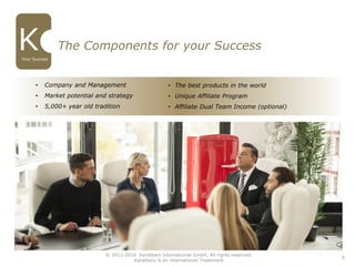 The Components for your Success
9
• Company and Management
• Market potential and strategy
• 5,000+ year old tradition
• The best products in the world
• Unique Affiliate Program
• Affiliate Dual Team Income (optional)
© 2011-2016 Karatbars International GmbH, All rights reserved.
Karatbars is an international Trademark
Your Success
 