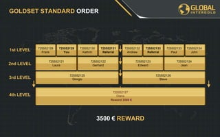 3500 € REWARD
1st LEVEL
2nd LEVEL
3rd LEVEL
4th LEVEL
GOLDSET STANDARD ORDER
725552128
Frank
725552129
You
725552130
Kathrin
725552131
Referral
725552121
Laura
725552122
Gerhard
725552125
Giorgio
725552132
Andrew
725552133
Referral
725552133
Paul
725552134
John
725552123
Edward
725552124
Jean
725552126
Steve
725552127
Diana
Reward 3500 €
 