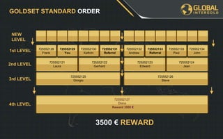 3500 € REWARD
GOLDSET STANDARD ORDER
NEW
LEVEL
725552128
Frank
725552129
You
725552130
Kathrin
725552131
Referral
725552121
Laura
725552122
Gerhard
725552125
Giorgio
725552132
Andrew
725552133
Referral
725552133
Paul
725552134
John
725552123
Edward
725552124
Jean
725552126
Steve
725552127
Diana
Reward 3500 €
1st LEVEL
2nd LEVEL
3rd LEVEL
4th LEVEL
 
