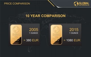 = 380 EUR
1 OUNCE
2005
= 1080 EUR
1 OUNCE
2015
10 YEAR COMPARISON
PRICE COMPARISON
 
