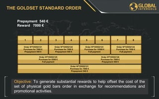 THE GOLDSET STANDARD ORDER
Prepayment 540 €
Reward 7000 €
Objective: To generate substantial rewards to help offset the cost of the
set of physical gold bars order in exchange for recommendations and
promotional activities.
1 2 3 4 5 6 7 8
Order Nº725552121
Purchase for 7000 €
Prepayment 540 €
Order Nº725552122
Purchase for 7000 €
Prepayment 540 €
Order Nº725552123
Purchase for 10500 €
Full payment
Order Nº725552124
Purchase for 7050 €
Full payment
Order Nº725552125
Purchase for 8300 €
Full payment
Order Nº725552126
Purchase for 7000 €
Prepayment 540 €
Order Nº725552121
Purchase for 7000 €
Prepayment 540 €
 