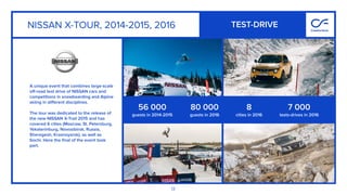 NISSAN X-TOUR, 2014-2015, 2016
12
A unique event that combines large-scale
oﬀ-road test drive of NISSAN cars and
competitions in snowboarding and Alpine
skiing in diﬀerent disciplines.
The tour was dedicated to the release of
the new NISSAN X-Trail 2015 and has
covered 6 cities (Moscow, St. Petersburg,
Yekaterinburg, Novosibirsk, Russia,
Sheregesh, Krasnoyarsk), as well as
Sochi. Here the ﬁnal of the event took
part.
TEST-DRIVE
56 000
guests in 2014-2015
8
cities in 2016
80 000
guests in 2016
7 000
tests-drives in 2016
 