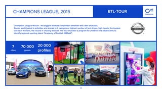 14
Champions League Nissan - the biggest football competition between the cities of Russia.
Guests participated in activities and scored in 4 categories: highest number of test drives, high heads, the loudest
voices of the fans, the record in chasing the ball. The tour included a program for children and adolescents to
identify regional sporting talent "Academy of football NISSAN".
7
cities
70 000
guests
CHAMPIONS LEAGUE, 2015
20 000
proﬁles
BTL-TOUR
 