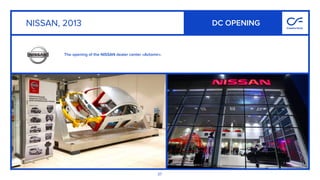 37
The opening of the NISSAN dealer center «Avtomir».
NISSAN, 2013 DC OPENING
 