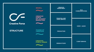 5
STRUCTURE
PR &
COMMUNICATIONS
CREATIVE
DEPARTMENT
FINANCIAL AND
LEGAL SERVICE
CLIENT SERVICE
DESIGN STUDIO
PRODUCTION
VIDEO + AUDIO
CREATIVE
FORCE URBAN
POWER OF
CREATION
CREATIVE
FORCE
BTL & EVENT
MARKETING
ВEWELL
 