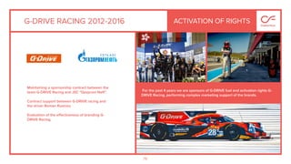 79
Maintaining a sponsorship contract between the
team G-DRIVE Racing and JSC "Gazprom Neft".
Contract support between G-DRIVE racing and
the driver Roman Rusinov.
Evaluation of the eﬀectiveness of branding G-
DRIVE Racing.
ACTIVATION OF RIGHTSG-DRIVE RACING 2012-2016
For the past 4 years we are sponsors of G-DRIVE fuel and activation rights G-
DRIVE Racing, performing complex marketing support of the brands.
 
