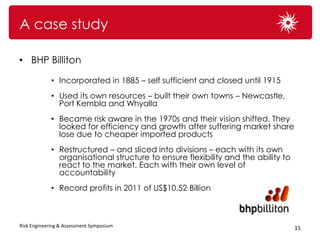 A case study

• BHP Billiton

             • Incorporated in 1885 – self sufficient and closed until 1915
             • Used its own resources – built their own towns – Newcastle,
               Port Kembla and Whyalla
             • Became risk aware in the 1970s and their vision shifted. They
               looked for efficiency and growth after suffering market share
               lose due to cheaper imported products
             • Restructured – and sliced into divisions – each with its own
               organisational structure to ensure flexibility and the ability to
               react to the market. Each with their own level of
               accountability
             • Record profits in 2011 of US$10.52 Billion



Risk Engineering & Assessment Symposium                                            15
 
