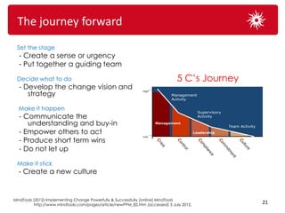 The journey forward
 Set the stage
  - Create a sense or urgency
  - Put together a guiding team

 Decide what to do                                                     SafetyC’s Journey C’s
                                                                           5 Journey – 5
  - Develop the change vision and
     strategy
                                                               High
                                                                              Management
                                                                              Activity

  Make it happen
                                                                                             Supervisory
  - Communicate the                                                                          Activity

     understanding and buy-in                                         Management
                                                                                                                 Team Activity
  - Empower others to act                                      Low
                                                                                           Leadership

  - Produce short term wins
                                                                      Cr



                                                                               Co



                                                                                            Co



                                                                                                           Co



                                                                                                                       Cu
                                                                       isi




                                                                                 nt




                                                                                              m




                                                                                                            m




                                                                                                                        ltu
  - Do not let up
                                                                          s




                                                                                               pl




                                                                                                            m
                                                                                    ro




                                                                                                                         re
                                                                                                 ia




                                                                                                                itm
                                                                                       l




                                                                                                    nc




                                                                                                                 en
                                                                                                       e




                                                                                                                   t
 Make it stick
  - Create a new culture


MindTools (2012) Implementing Change Powerfully & Successfully [online] MindTools
           http://www.mindtools.com/pages/article/newPPM_82.htm (accessed) 5 July 2012.
                                                                                                                                 21
 