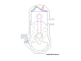 Presentation engine operation | PPT