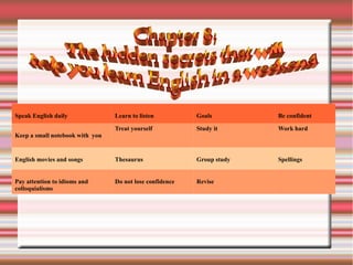 Speak English daily Learn to listen Goals Be confident
Keep a small notebook with you
Treat yourself Study it Work hard
English movies and songs Thesaurus Group study Spellings
Pay attention to idioms and
colloquialisms
Do not lose confidence Revise
 