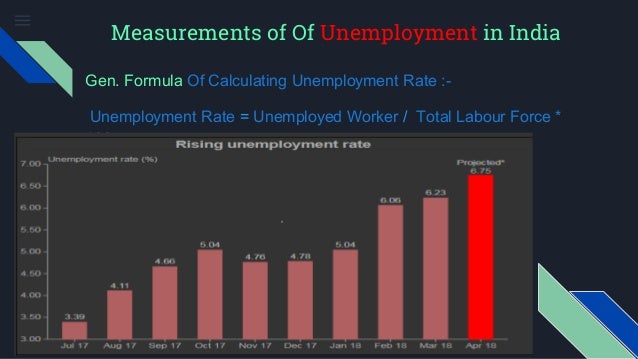 Unemployment In India