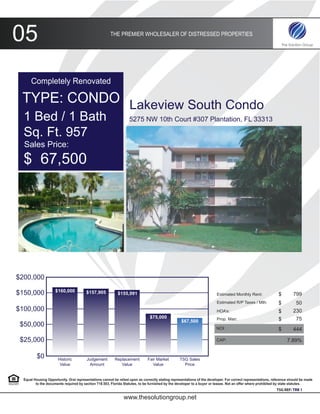 05                                                     THE PREMIER WHOLESALER OF DISTRESSED PROPERTIES




      Completely Renovated

 TYPE: CONDO Lakeview South Condo
  1 Bed / 1 Bath                                                   5275 NW 10th Court #307 Plantation, FL 33313

  Sq. Ft. 957
  Sales Price:
  $ 67,500




$200,000
                     $160,000
$150,000                                $157,905            $155,991                                                     Estimated Monthly Rent:               $        799
                                                                                                                         Estimated R/P Taxes / Mth:            $         50
$100,000                                                                                                                 HOA’s:                                $        230
                                                                               $75,000                                   Prop. Man:                            $         75
                                                                                                   $67,500
 $50,000                                                                                                                NOI:                                   $        444

 $25,000                                                                                                                CAP:                                        7.89%


          $0           Historic         Judgement         Replacement         Fair Market         TSG Sales
                        Value            Amount              Value               Value              Price


  Equal Housing Opportunity. Oral representations cannot be relied upon as correctly stating representations of the developer. For correct representations, reference should be made
         to the documents required by section 718.503, Florida Statutes, to be furnished by the developer to a buyer or leasee. Not an offer where prohibited by state statutes.
                                                                                                                                                             TSG REF: TBB 1

                                                               www.thesolutiongroup.net
 