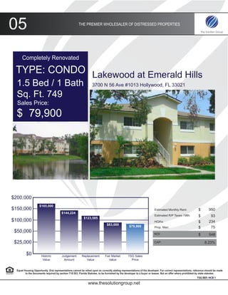 05                                                     THE PREMIER WHOLESALER OF DISTRESSED PROPERTIES




      Completely Renovated

 TYPE: CONDO Lakewood at Emerald Hills
  1.5 Bed / 1 Bath                                                 3700 N 56 Ave #1013 Hollywood, FL 33021

  Sq. Ft. 749
  Sales Price:
  $ 79,900




$200,000
                     $165,000
$150,000                                                                                                                 Estimated Monthly Rent:               $        950
                                        $144,224
                                                                                                                         Estimated R/P Taxes / Mth:            $         93
                                                           $123,585
$100,000                                                                                                                 HOA’s:                                $        234
                                                                               $83,000             $79,900               Prop. Man:                            $         75
 $50,000                                                                                                                NOI:                                   $        548

 $25,000                                                                                                                CAP:                                        8.23%


          $0           Historic         Judgement         Replacement         Fair Market         TSG Sales
                        Value            Amount              Value               Value              Price


  Equal Housing Opportunity. Oral representations cannot be relied upon as correctly stating representations of the developer. For correct representations, reference should be made
         to the documents required by section 718.503, Florida Statutes, to be furnished by the developer to a buyer or leasee. Not an offer where prohibited by state statutes.
                                                                                                                                                             TSG REF: HCB 1

                                                               www.thesolutiongroup.net
 