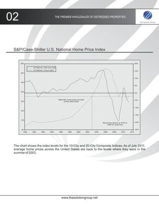02                                            THE PREMIER WHOLESALER OF DISTRESSED PROPERTIES




 S&P/Case-Shiller U.S. National Home Price Index


      200                                                                                                                                  20%

                US National, index level (left)
                US National, %chya (right)                                                                                                 15%
      180


                                                                                                                                           10%

      160
                                                                                                                                           5%


      140
                                                                                                                                           0%



                                                  Nationally, home prices are back                                                         -5%
      120                                               to their 2003 levels


                                                                                                                                           -10%
      100

                                                                                                                                           -15%


       80
                                                                                                   Record low decline of 18.9% in          -20%
                                                                                                        2009 Q1 (solid line)


       60                                                                                                                                  -25%
        1988   1990       1992         1994       1996       1998       2000         2002   2004   2006       2008       2010       2012




 The chart shows the index levels for the 10-City and 20-City Composite Indices. As of July 2011,
 average home prices across the United States are back to the levels where they were in the
 summer of 2003.




                                                     www.thesolutiongroup.net
 
