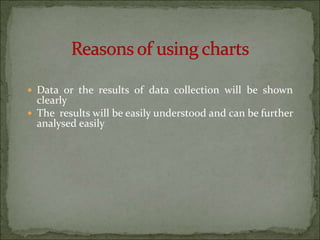 ? Data or the results of data collection will be shown
clearly
? The results will be easily understood and can be further
analysed easily
 