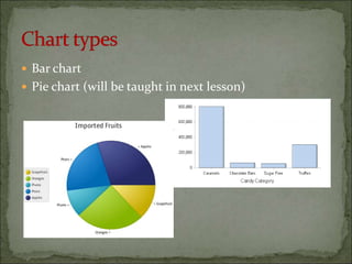 ? Bar chart
? Pie chart (will be taught in next lesson)
 