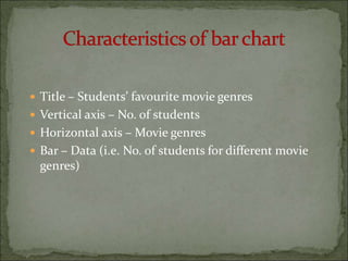 ? Title C Students favourite movie genres
? Vertical axis C No. of students
? Horizontal axis C Movie genres
? Bar C Data (i.e. No. of students for different movie
genres)
 