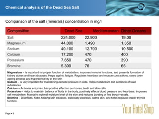 YOUR LOGO
Page  9
Chemical analysis of the Dead Sea Salt
Composition Dead Sea Mediterranean Other Oceans
Salt 224.000 22.900 19.00
Magnesium 44.000 1.490 1.350
Sodium 40.100 12.700 10.500
Calcium 17.200 470 400
Potassium 7.650 470 390
Bromine 5.300 76 65
Comparison of the salt (minerals) concentration in mg/l
Magnesium – Is important for proper function of metabolism, improves immune functions, and prevents formation of
kidney stones and heart diseases. Helps against fatigue. Regulates heartbeat and muscle contractions, slows down
ageing process and hypersensitivity of the skin
Sodium – is very important for maintaining osmotic pressure in cells. Helps metabolism and secretion of toxic
substances
Calcium – Activates enzymes, has positive effect on our bones, teeth and skin cells.
Potassium – Helps to maintain balance of fluids in the body, positively effects blood pressure and heartbeat. Improves
cell metabolism. Maintains optimal moisture level of the skin and reduces bursting of fine blood vessels.
Bromine – Disinfects, helps healing skin diseases, especially psoriasis, calms skin, and helps regulate proper thyroid
function.
 