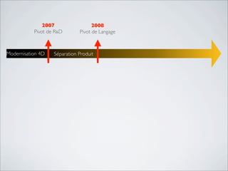 2008
Pivot de Langage
Modernisation 4D
2007
Pivot de R&D
Séparation Produit
 