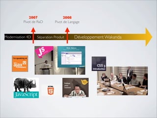 2008
Pivot de Langage
Modernisation 4D
2007
Pivot de R&D
Séparation Produit Développement Wakanda
 